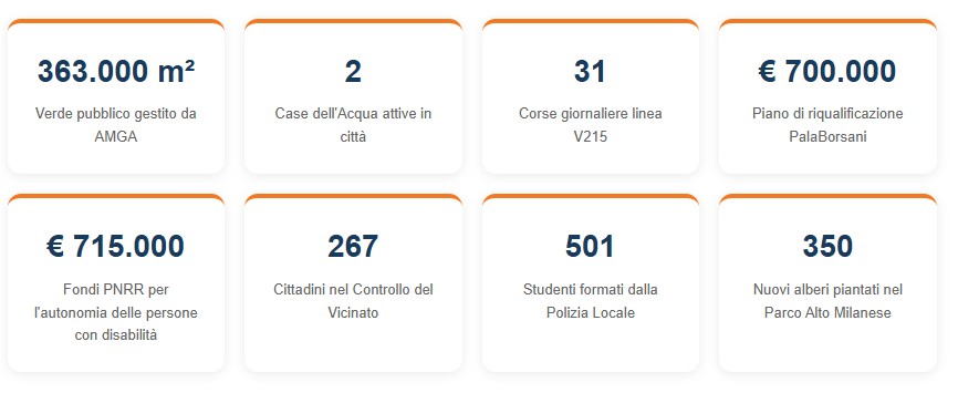I numeri del primo anno I numeri del primo anno